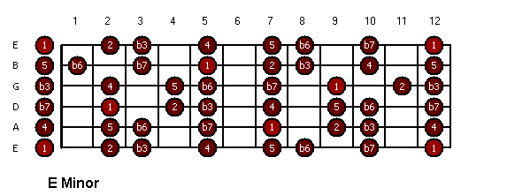 E minor.bmp